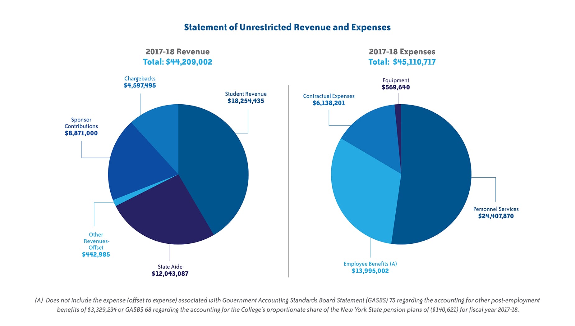 2018-19 - Revenue and Expenses